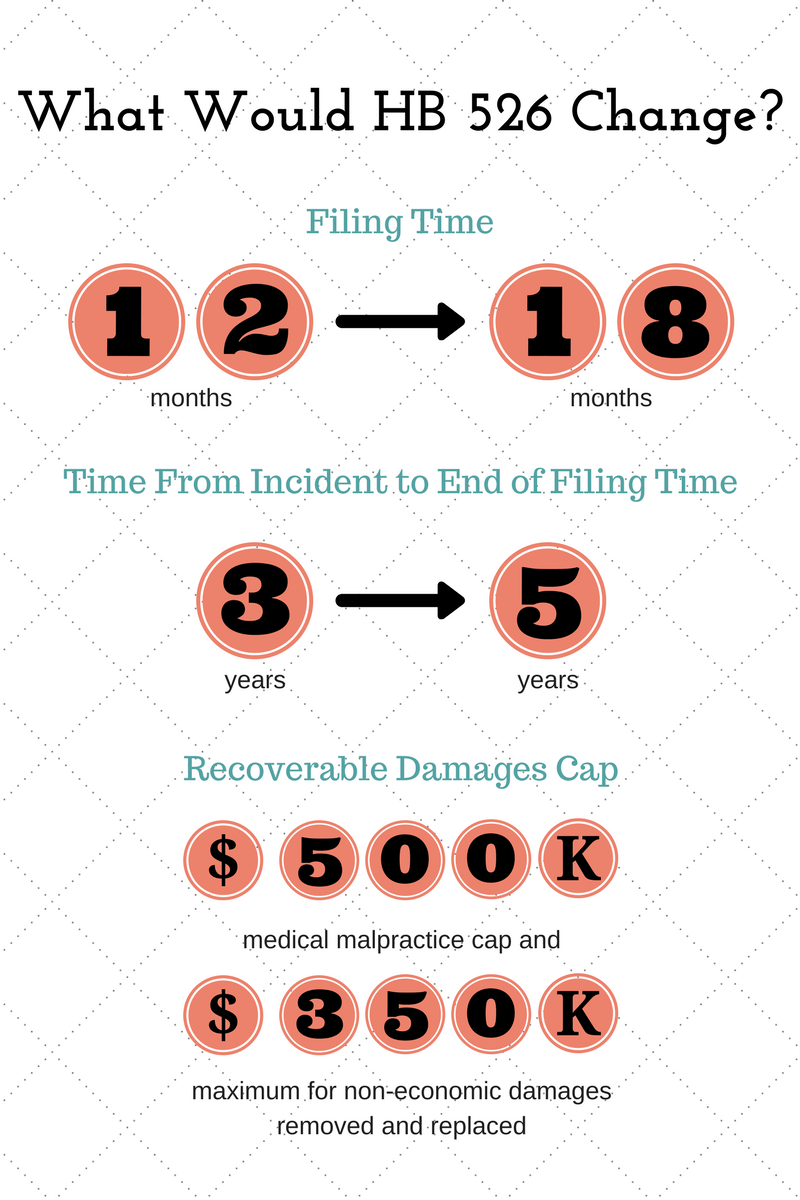 increasing-louisiana-medical-malpractice-cap-what-it-means-for-you